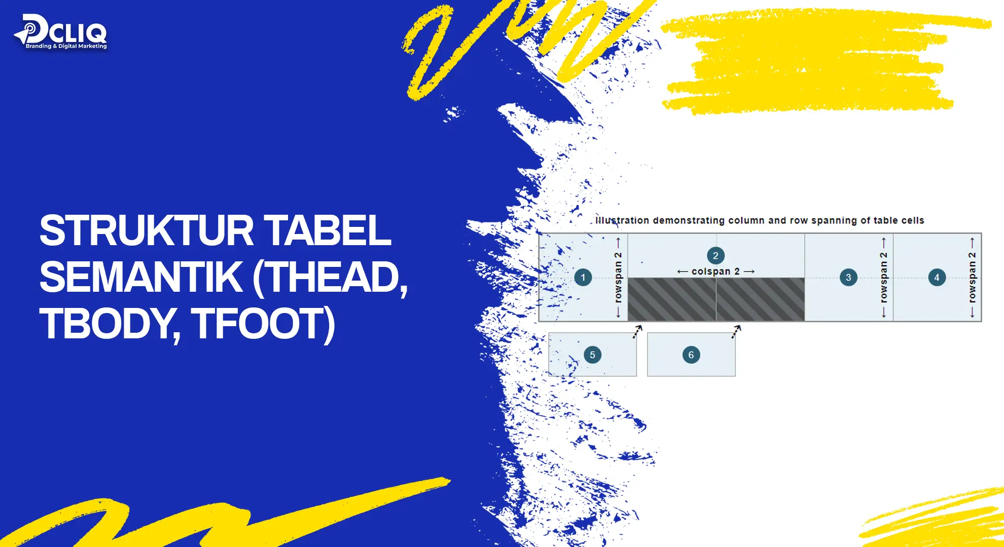 struktur tabel semantik (thead, tbody, tfoot)